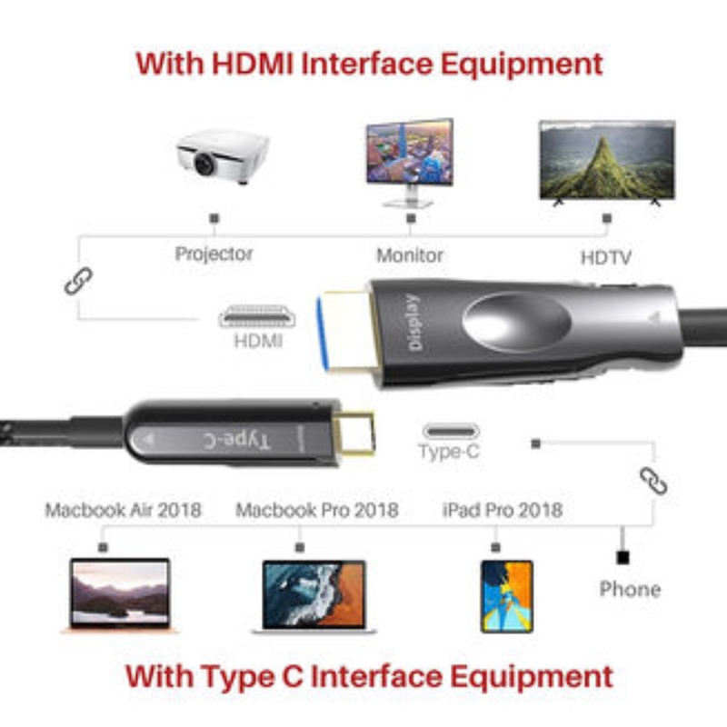50M (164ft) HDMI USB C aoc 케이블 4K * 2K @ 60Hz 10g for Apple macbook Mobile Phone to connected HDTV